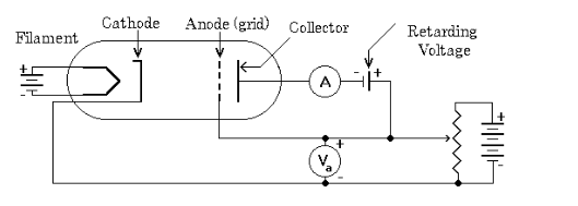 Franck Hertz Experiment Simulation using Neon Tube