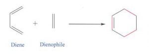 توضح المعادلة التالية الشكل الأساسي لتفاعل ديلز ألدر