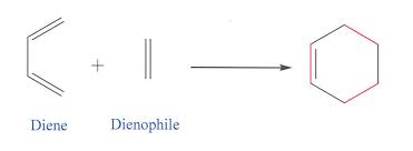 توضح المعادلة التالية الشكل الأساسي لتفاعل ديلز ألدر
