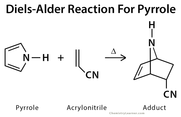 مثال على تفاعل ديلز ألدر - التفاعل بين بيرول و أكريلونيتريل 