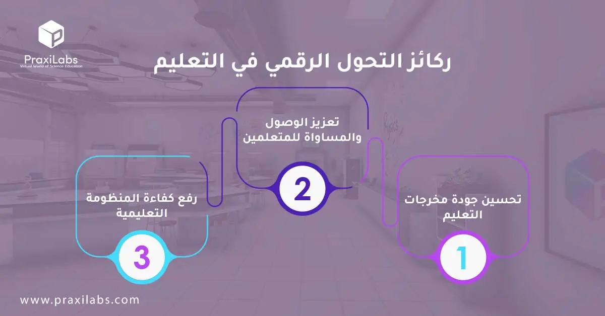 ركائز التحول الرقمي في التعليم: