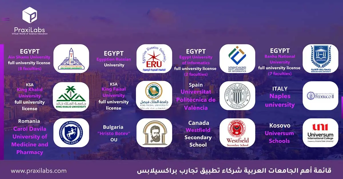 قائمة أهم الشركاء من الجامعات في منصة تجارب براكسيلابس: