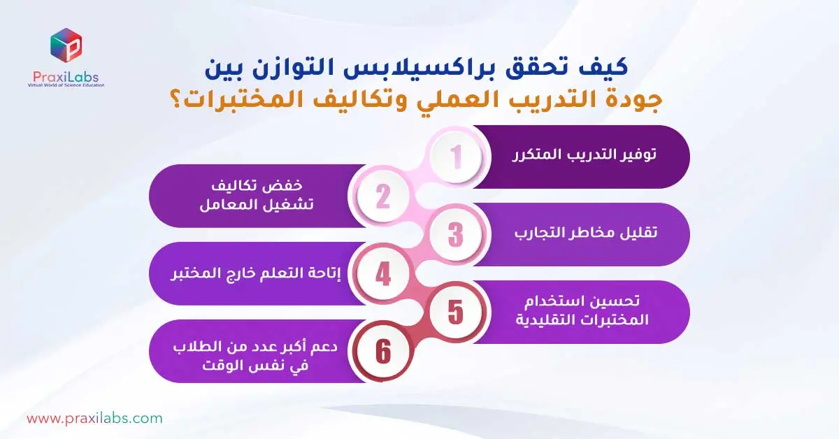 كيف تحقق براكسيلابس التوازن بين جودة التدريب العملي وتكاليف المختبرات
