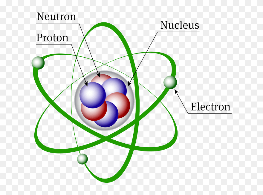 Types of Subatomic Particles