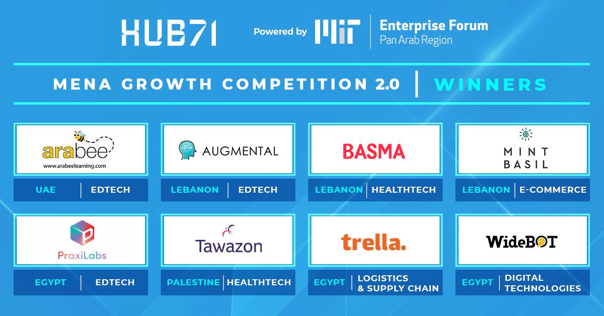 HUB71 MENA Growth Competition
