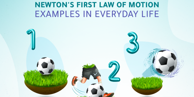 newton's first law of motion examples in everyday life