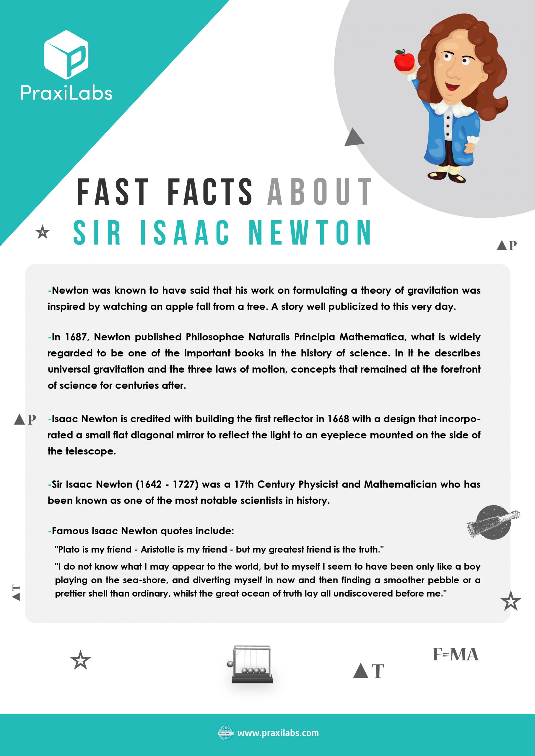 quick facts about Isaac Newton