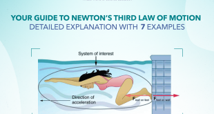 applications of Newton's third law of motion