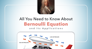 Learn All about Bernoulli Equation and Its Applications