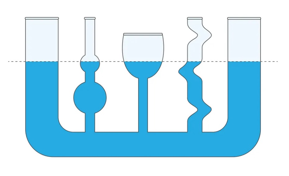 Pascal's law and hydrostatic fluids