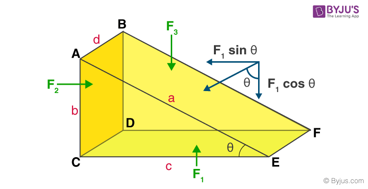 Pascal's Law: 5 Things to Know about this Powerful law!