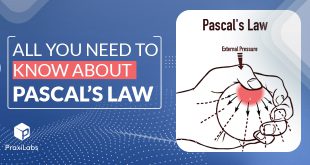 Pascal's law and all you need to know about it