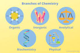 Branches of Chemistry