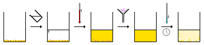 Hot Filtration Recrystallization
