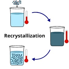 What is Recrystallization?