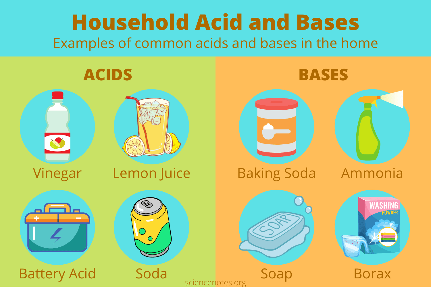 house hold acids and bases