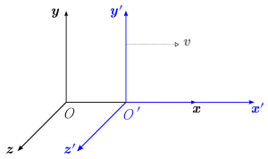 Einstein's theory of relativity and reference frames