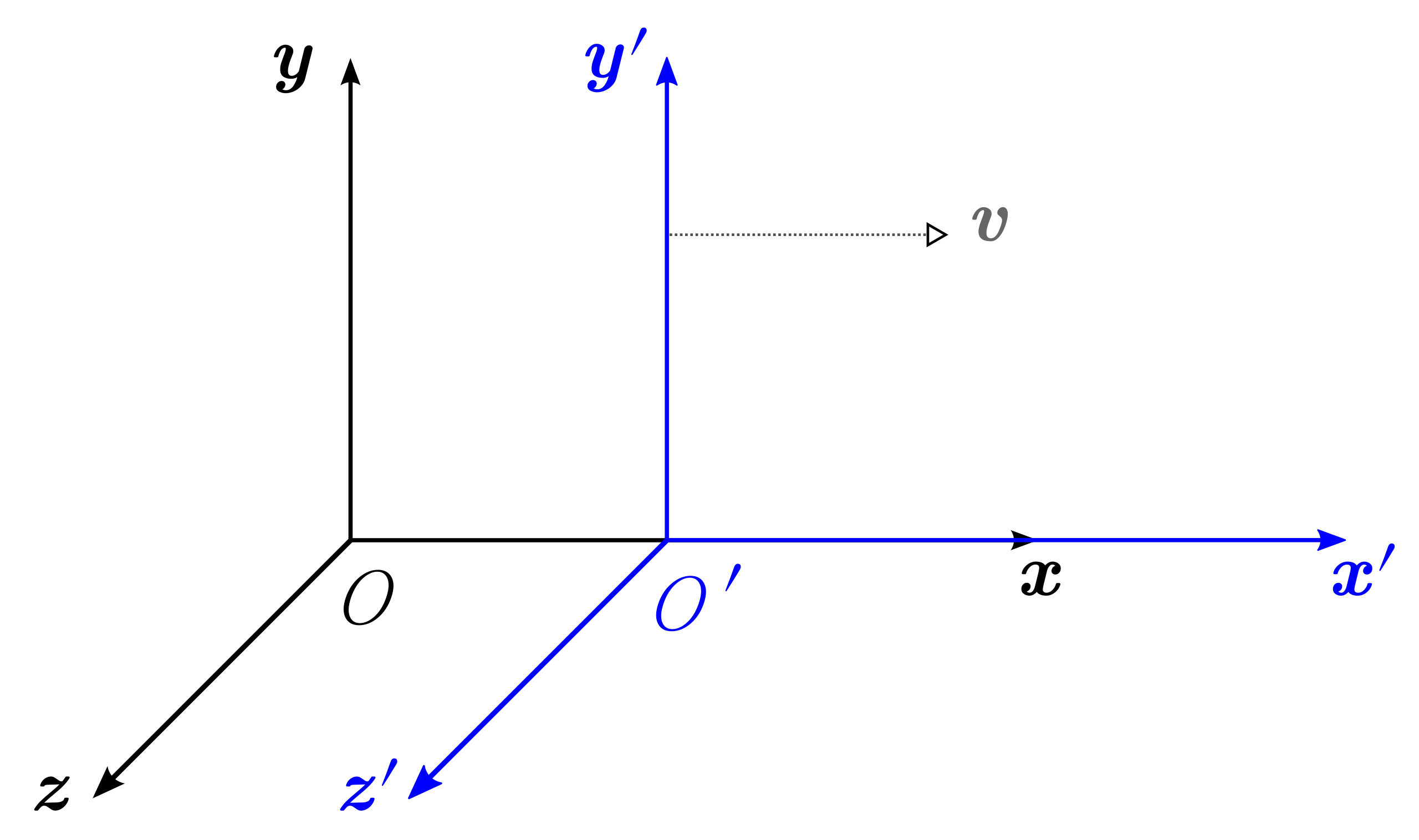 Einstein's theory of relativity and reference frames