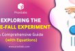 Exploring the Free Fall Experiment: A Comprehensive Guide (with Equations)