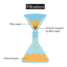 Separating Mixtures - Filtration