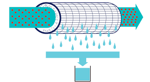 wastewater treatment filter