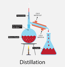 Distillation - Separating Mixtures
