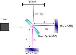 Michelson-Morley experiment and Einstein's theory of relativity
