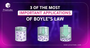 3 of The Most Important Applications of Boyle's Law
