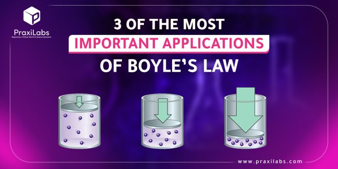 3 of The Most Important Applications of Boyle's Law