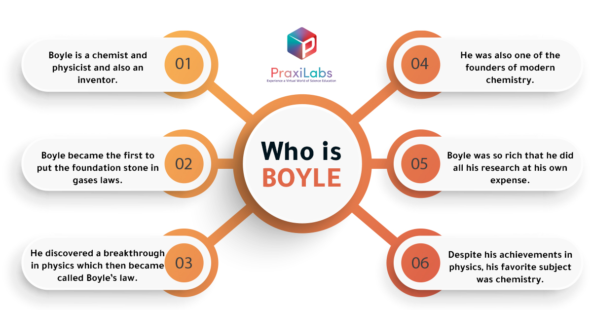 Who is Boyle?