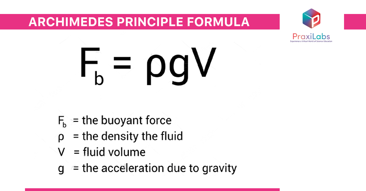 Equation of Archimedes Principle