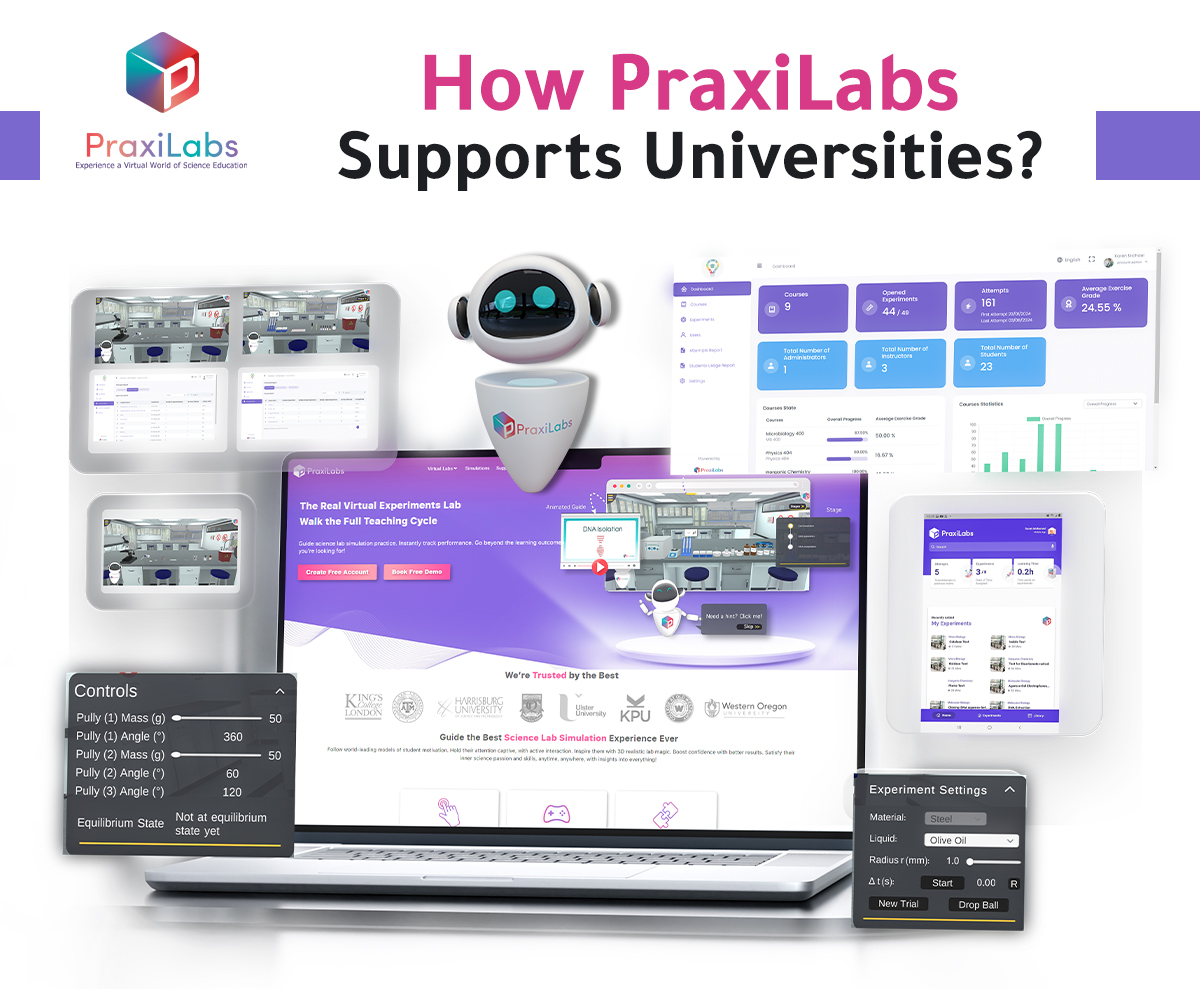 How PraxiLabs Supporting Universities?