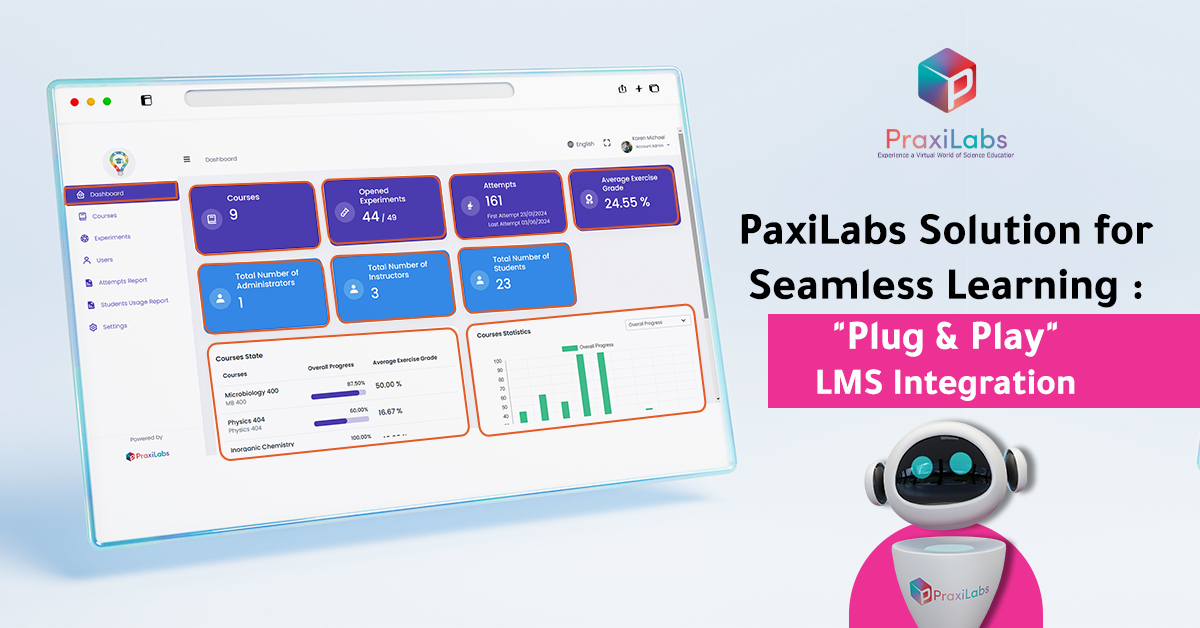 Empowering Educators by Virtual Labs: PraxiLabs' Solution for Seamless Learning, LMS or No LMS? No Problem