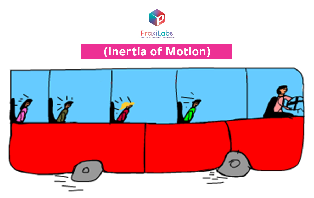 Examples of Law of Inertia in Everyday Life (Inertia of Motion)