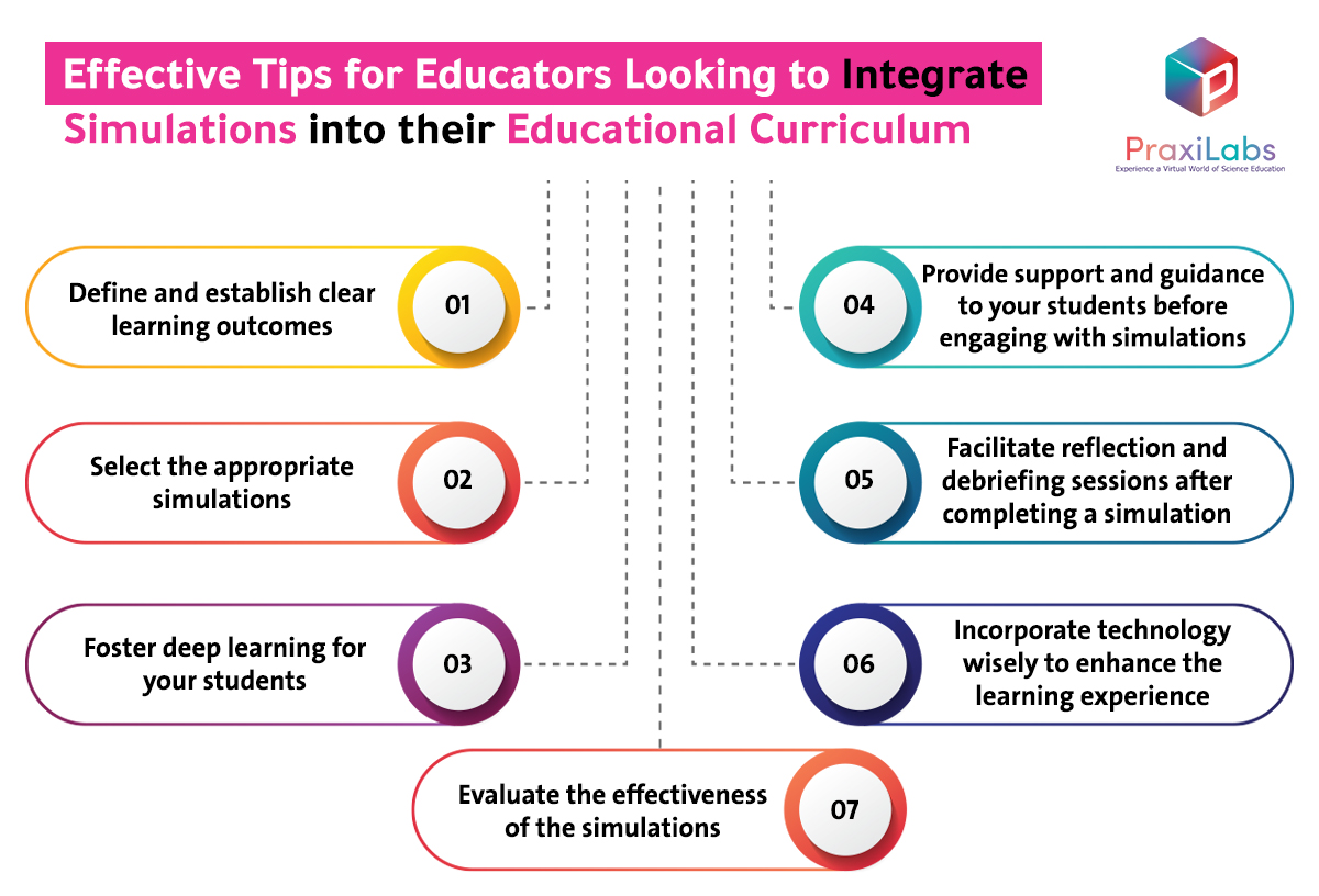 Level Up Your Teaching: Tips for Integrating Simulators into the Classroom