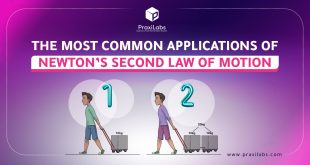 The Most Common Applications of Newton's Second Law of Motion