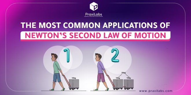 The Most Common Applications of Newton's Second Law of Motion