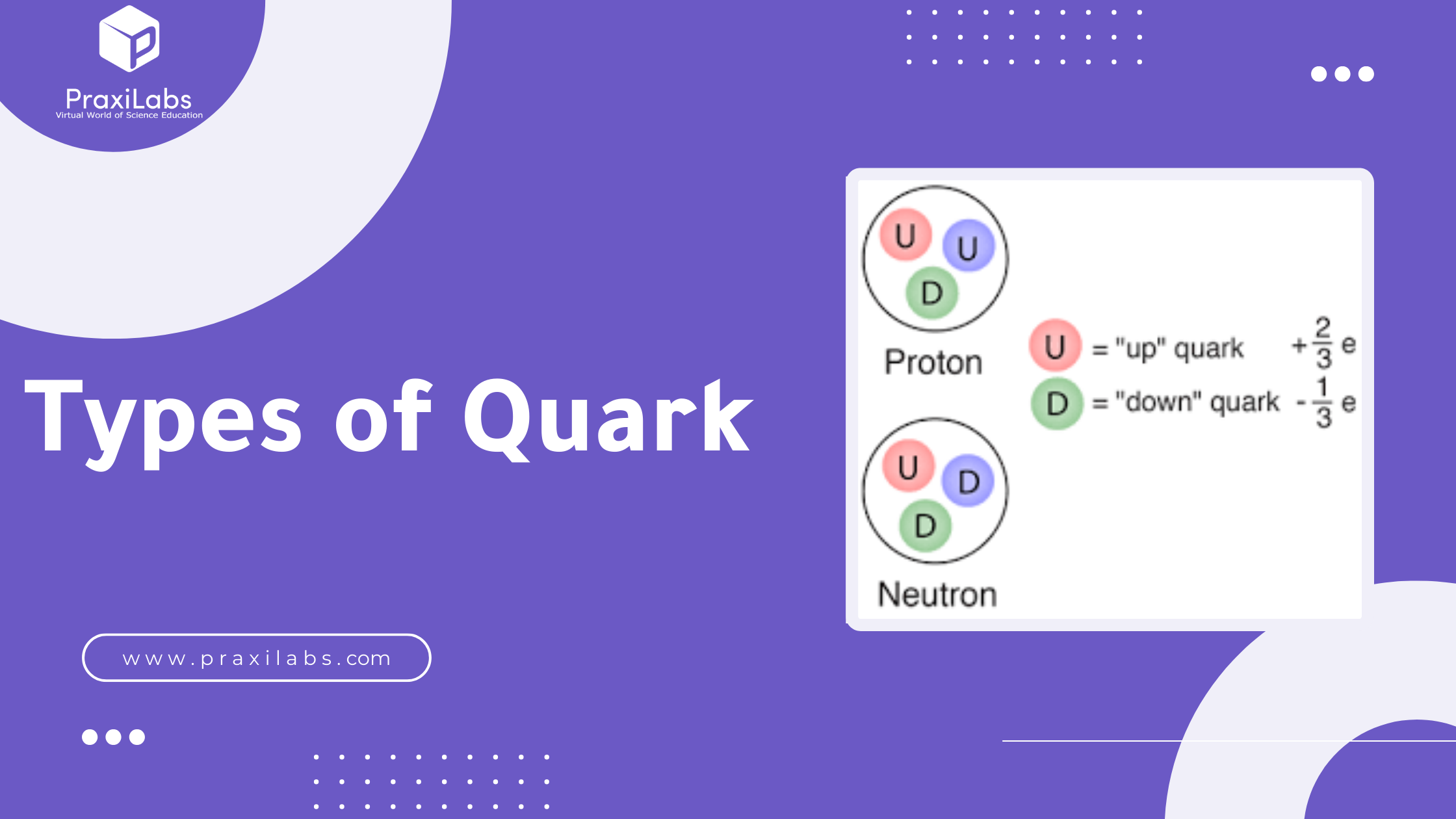 What are the 3 quarks subatomic particles?