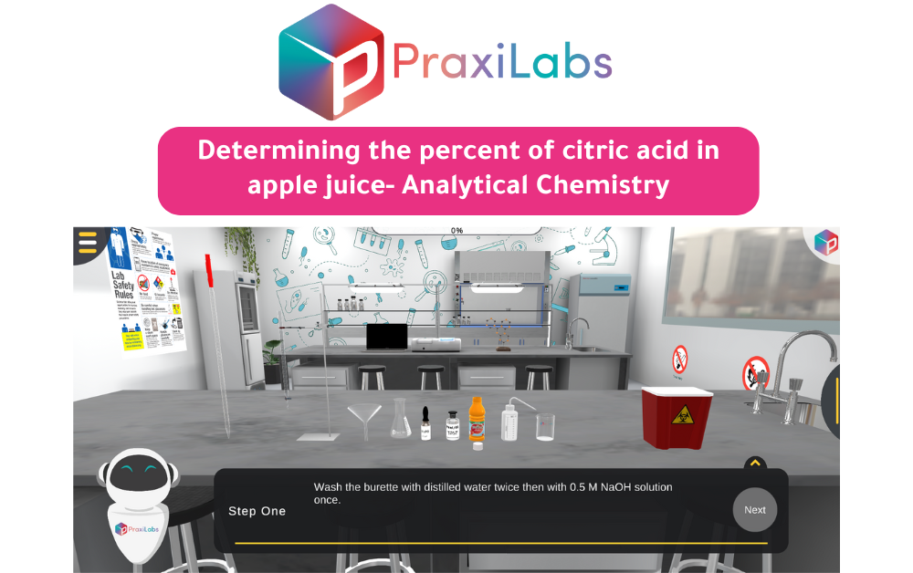 Determining the percent of citric acid in apple juice