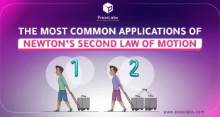 The Most Common Applications of Newton's Second Law of Motion