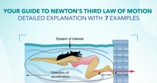 applications of Newton's third law of motion