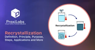Recrystallization