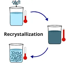 Recrystallization