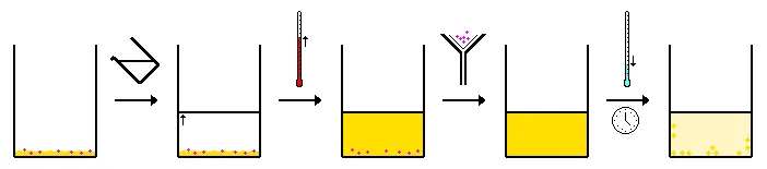 Hot Filtration Recrystallization