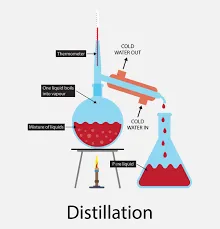 Distillation