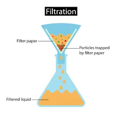 Filtration