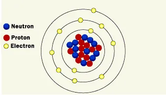 Structure of the nucleus of atom