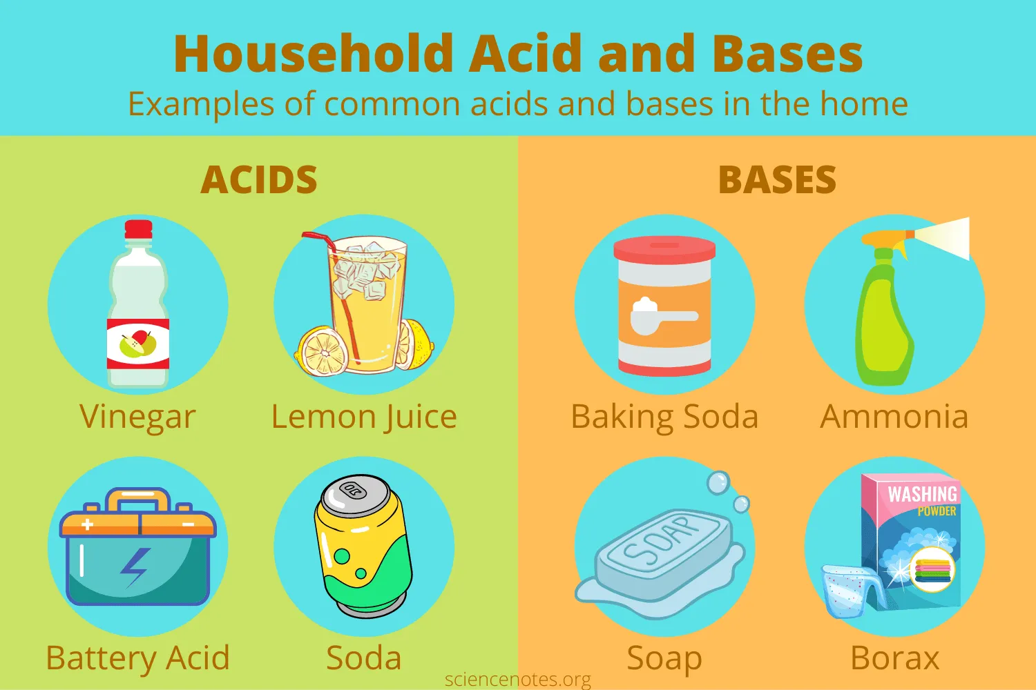 house hold acids and bases