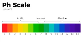 pH scale