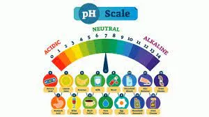 pH scale